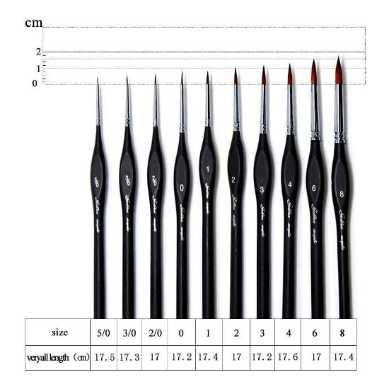 图片 Fine Detail Brushes with Triangular Handles,10 Miniature Brush for Fine Detailing & Art Painting,Acrylic&Nail